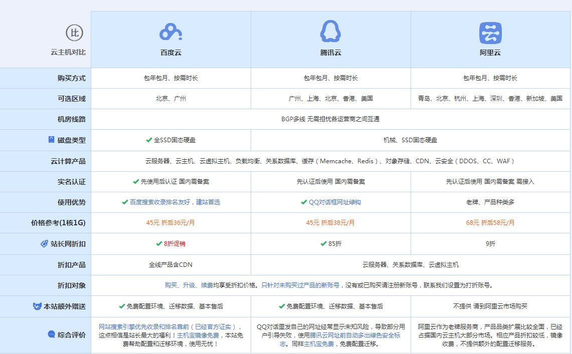平桂云主机代理对比.jpg